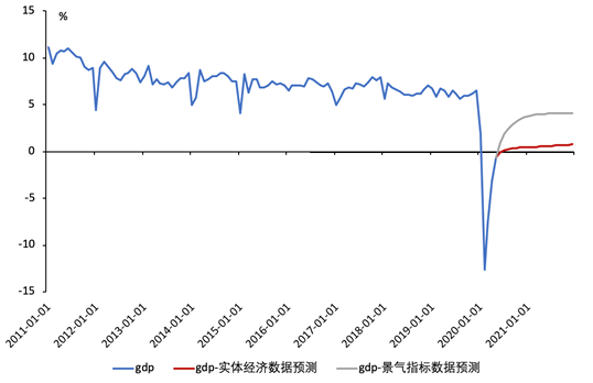常用反应整体经济景气程度的指标_景气指标_经济景气一致指数