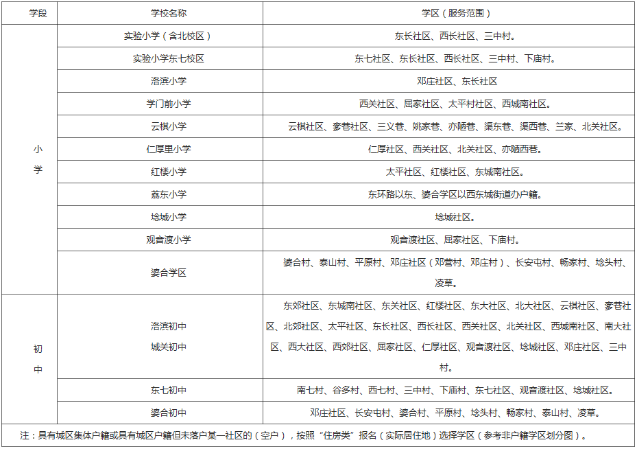 招生,中小学,渭南市教育局,大荔县,义务教育,幼儿园