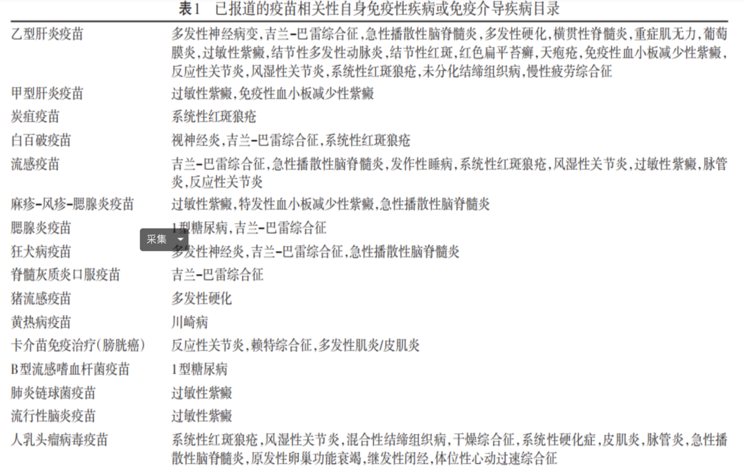疫苗,皮疹,疫苗接种,过敏