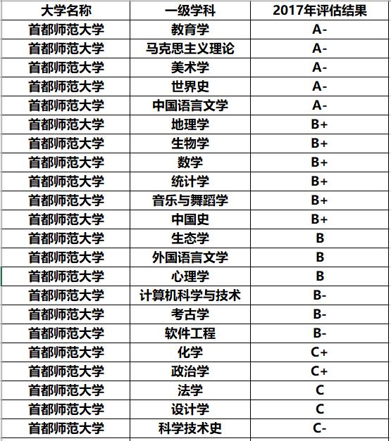 这几所师范大学,虽不是985,211,但是实力非常不错