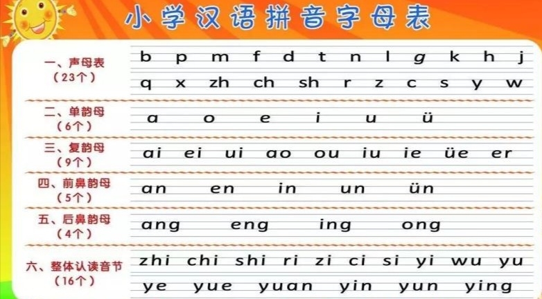 怎么样才能一年级的孩子学好拼音?