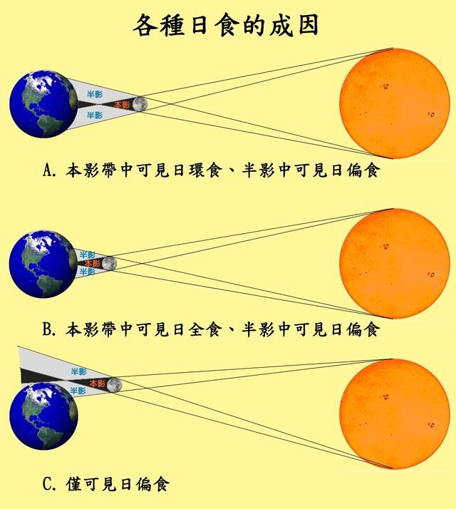 月球,金环,日环食,太阳,日食,厦门,衡阳,四川,湖南,泸州