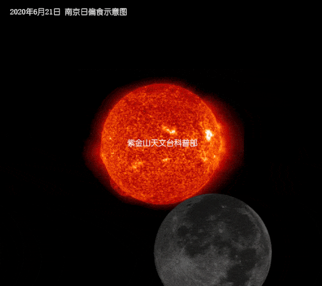 日环食,月球,太阳,地球,日食