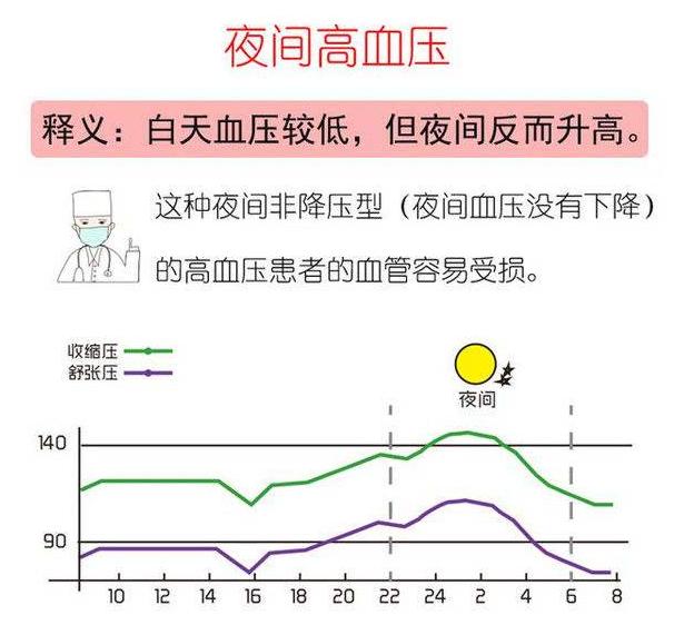 狡猾的高血压:即使测血压显示正常,却仍是高血压