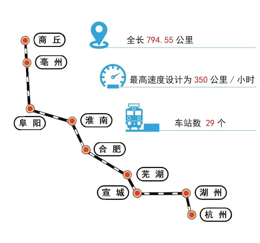 商合杭高铁6月28日,正式开通!
