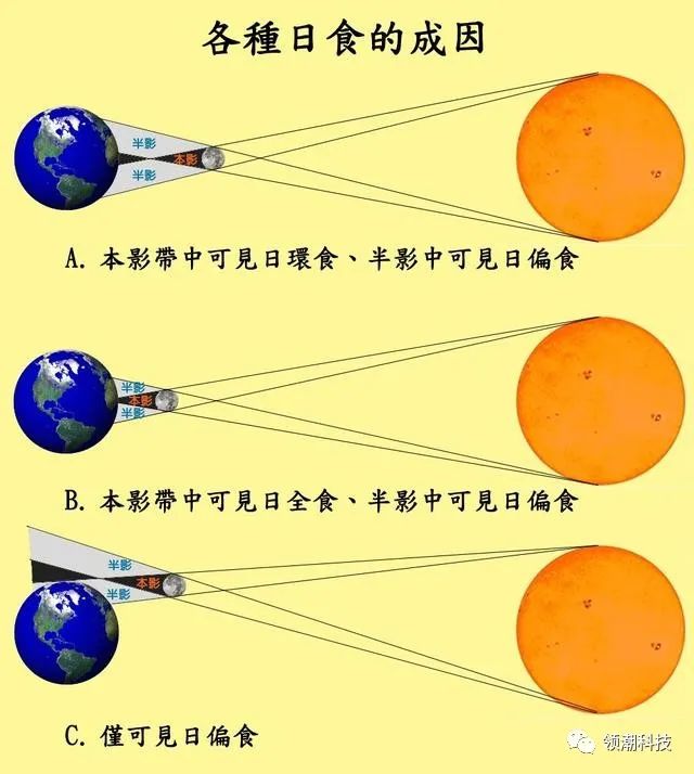 金环日食是什么?为何一错过就得等十年!