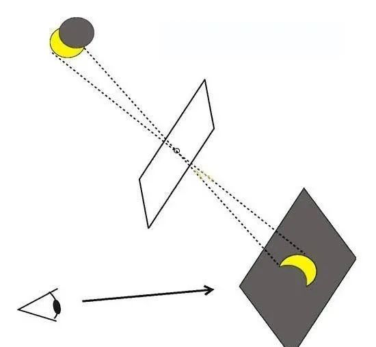 日环食,太阳,视网膜,日食