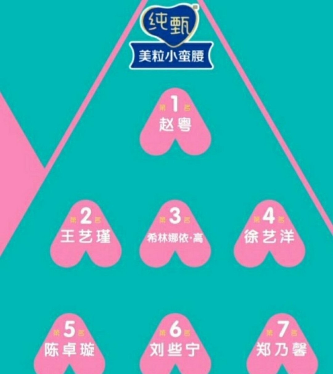 创造营2020最终排名公布,赵粤第一