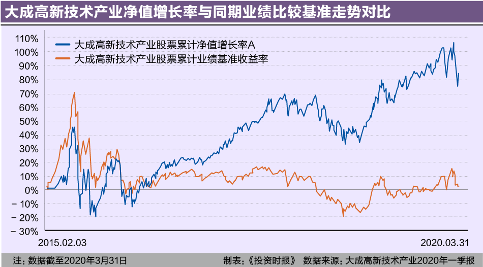 何脱颖,高新技术产业,基金,股票型基金,基金经理