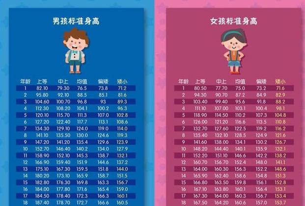 2020年儿童身高标准表,你家娃达标没?2个黄金时间,要深度睡眠