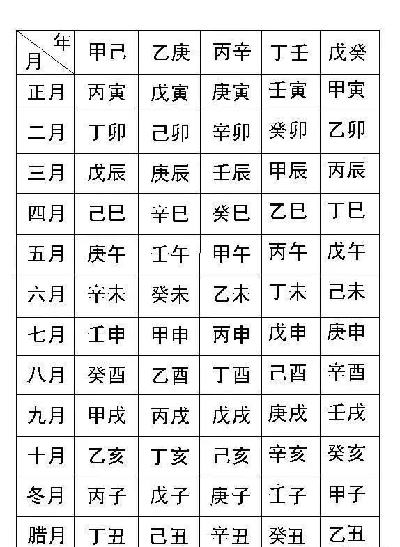 初天麟:把手教你,通过新历生日时辰,自算八字乾造!