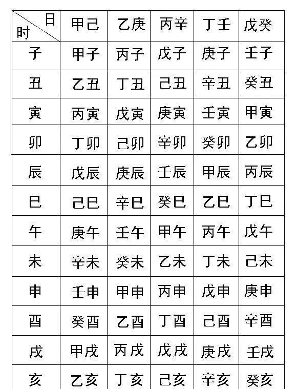 初天麟:把手教你,通过新历生日时辰,自算八字乾造!