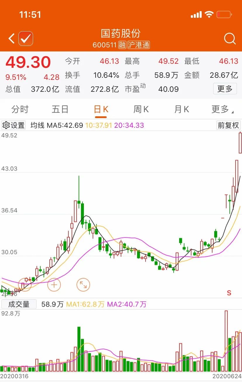 这个重要试验Ⅲ期启动,相关股票6