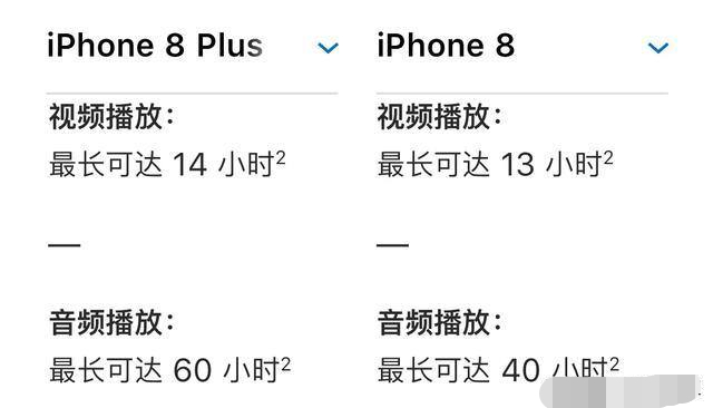 iphone 8和8p优缺点差别在哪?差距一目了然