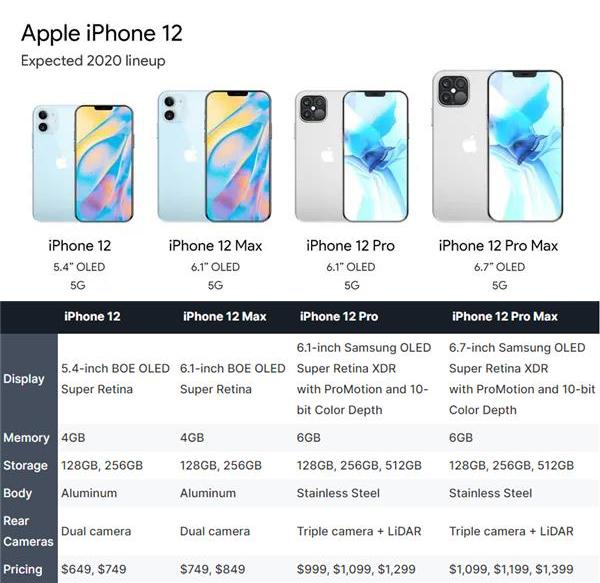 iphone12,苹果,库克,iphonese,苹果5g手机