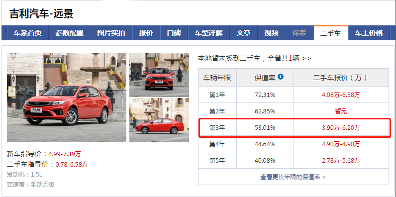 外号"国产桑塔纳",月均销6000多台,吉利汽车常青树远景