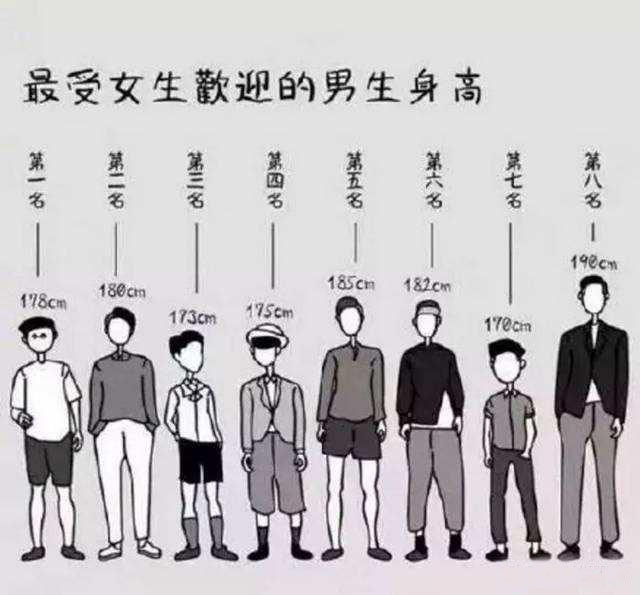 全国平均身高,身高差异,身高,女生身高,男生身高