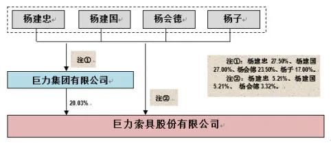 黄圣依,中国巨力集团,徐水区,巨力索具,杨子,杨会德