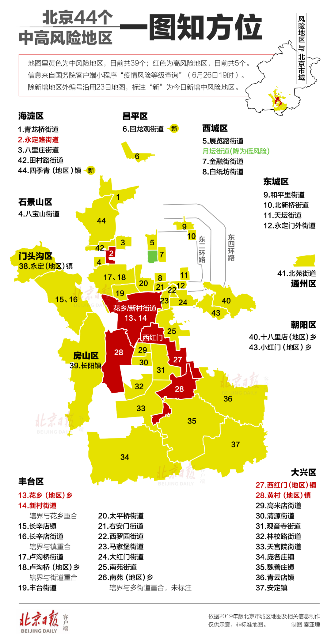 北京280例病例活动场所,44个中高风险地区一目了然