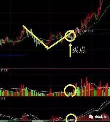 黄金坑实战验证: 案例:海欣股份(600851)