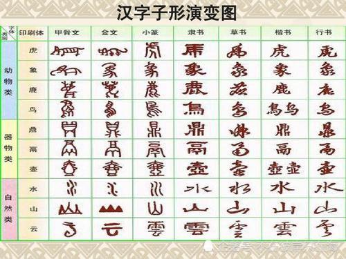 汉字,隶书,篆书,象形文字
