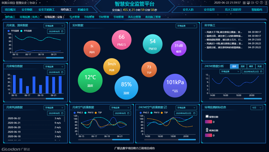 广联达,智慧安全,冯行星,刘红霞,广联达bim5d,环境数据,智慧工地,算法