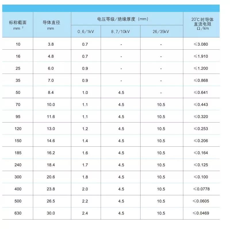 50平方的铜电缆,要用多大的铝合金电缆替代