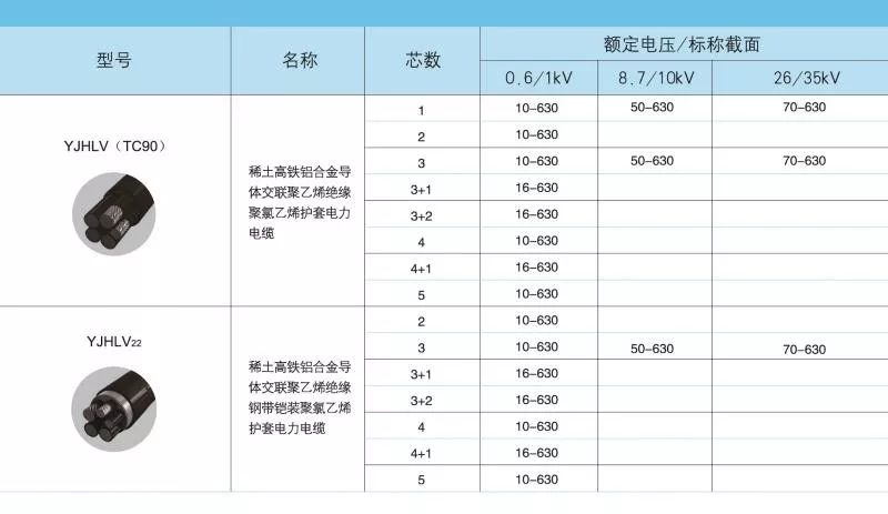 50平方的铜电缆,要用多大的铝合金电缆替代