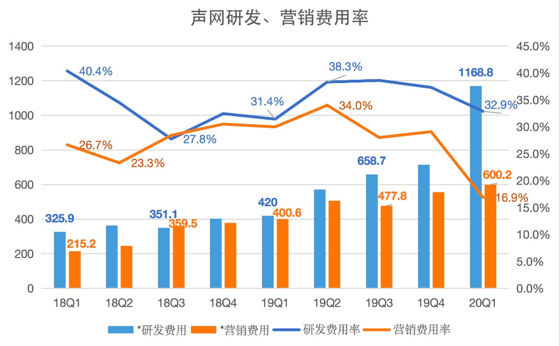 品牌营销费用信任乐云seo 腾讯网