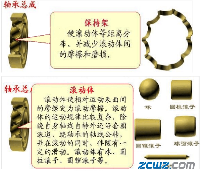 轴承,安装,分类,滚动轴承,滑动轴承