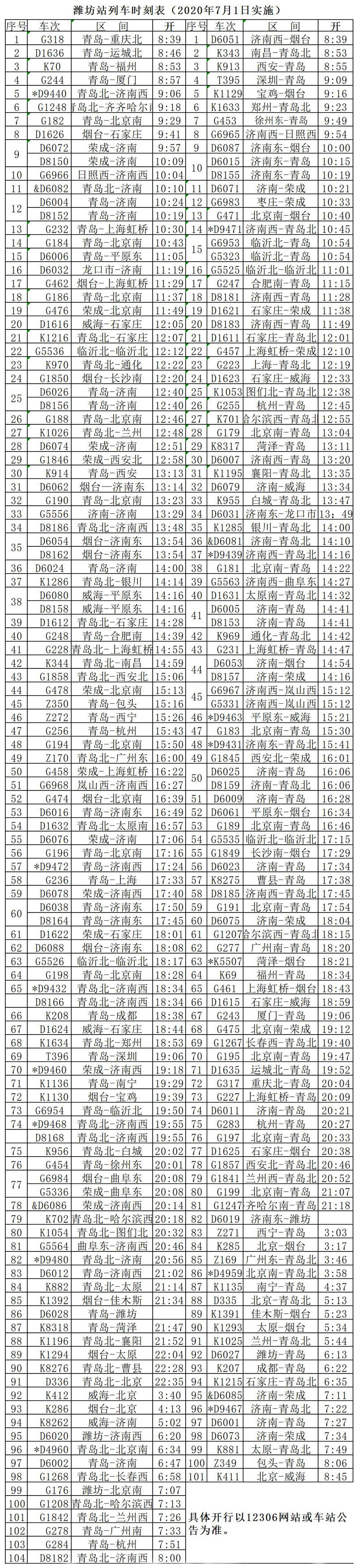 7月1日起铁路调图 潍坊这些列车运行有变化