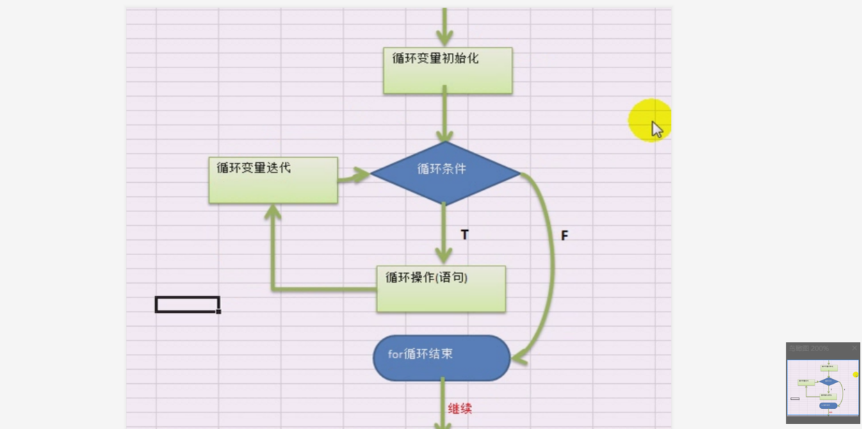 python,for循环,可迭代对象