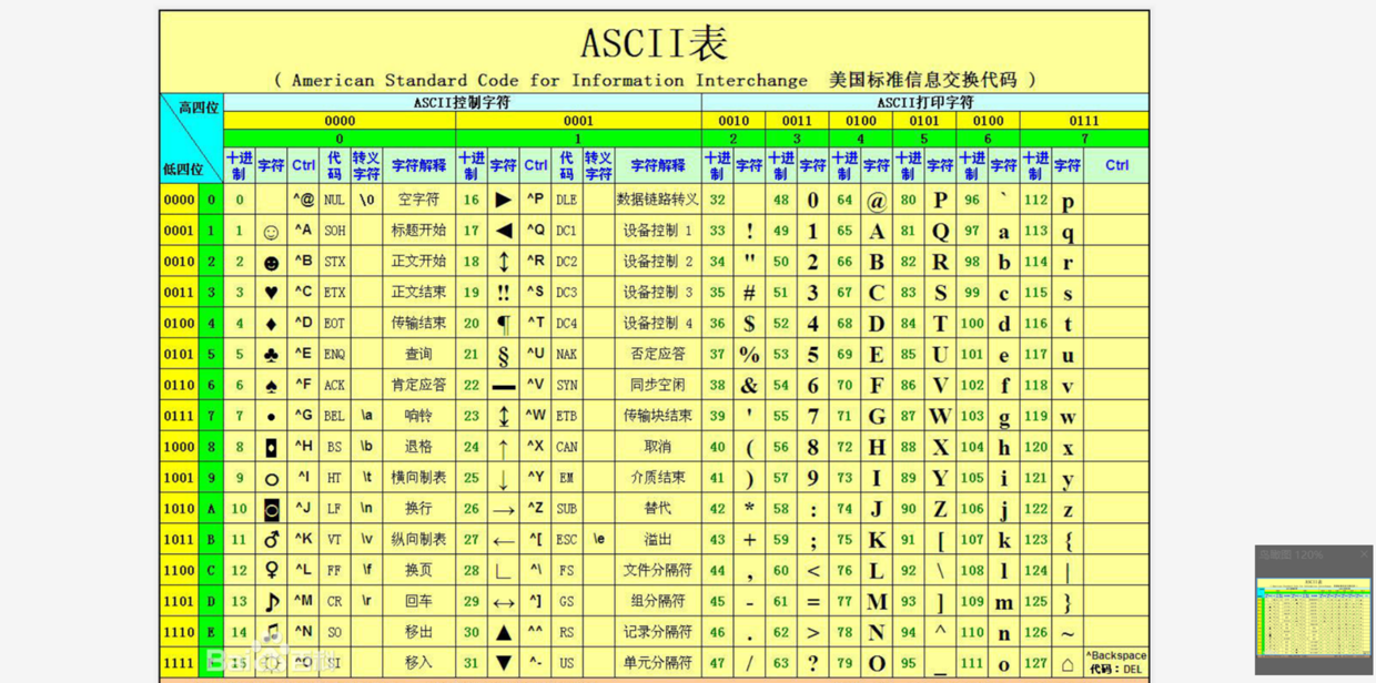 字符,编码,python,ascii