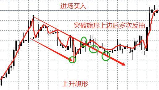 终于有人把股票图表形态讲透了,轻松看懂走势规律!