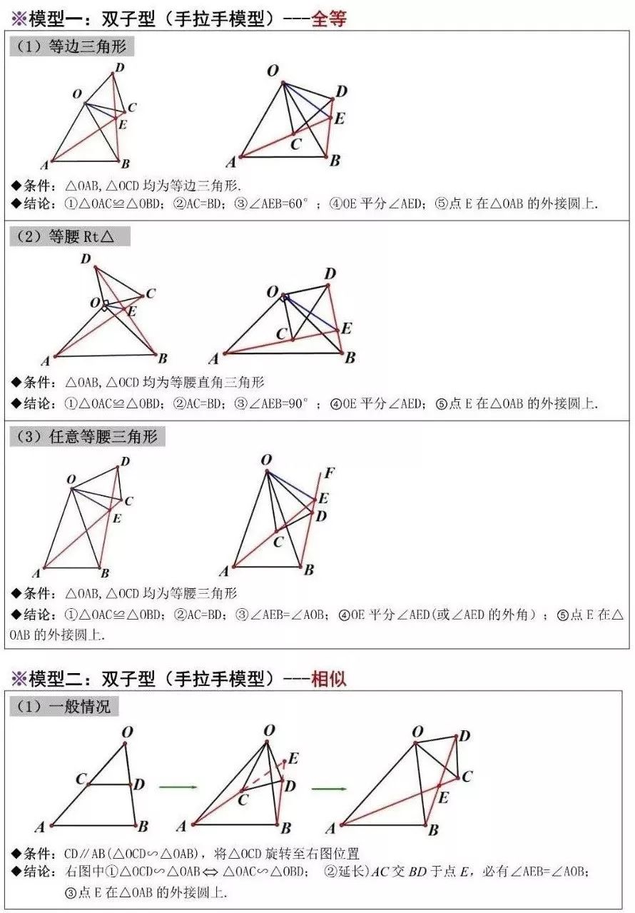 初中数学几何12个解题模型图,全读懂多得20分!