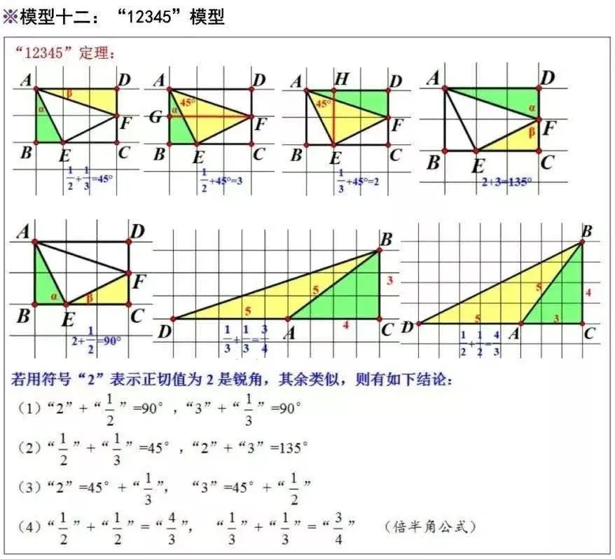 初中数学几何12个解题模型图,全读懂多得20分!