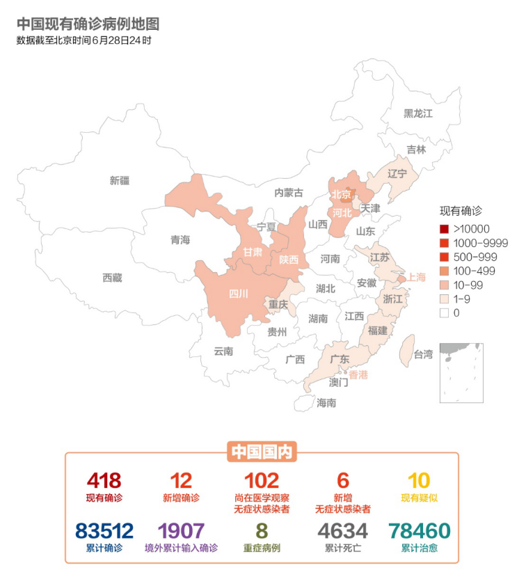 数说疫情0629:全球每18秒就有1人因新冠死亡,北京基本