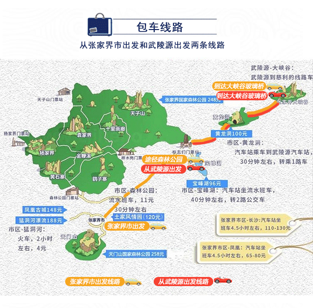 张家界大峡谷玻璃桥包车一日游详细游玩攻略