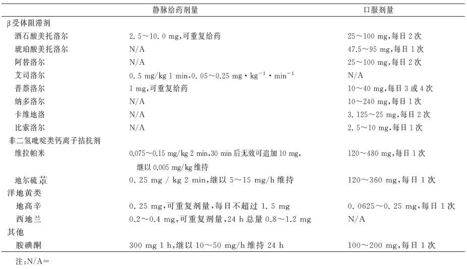 房颤,心室率,药物,艾司洛尔,胺碘酮