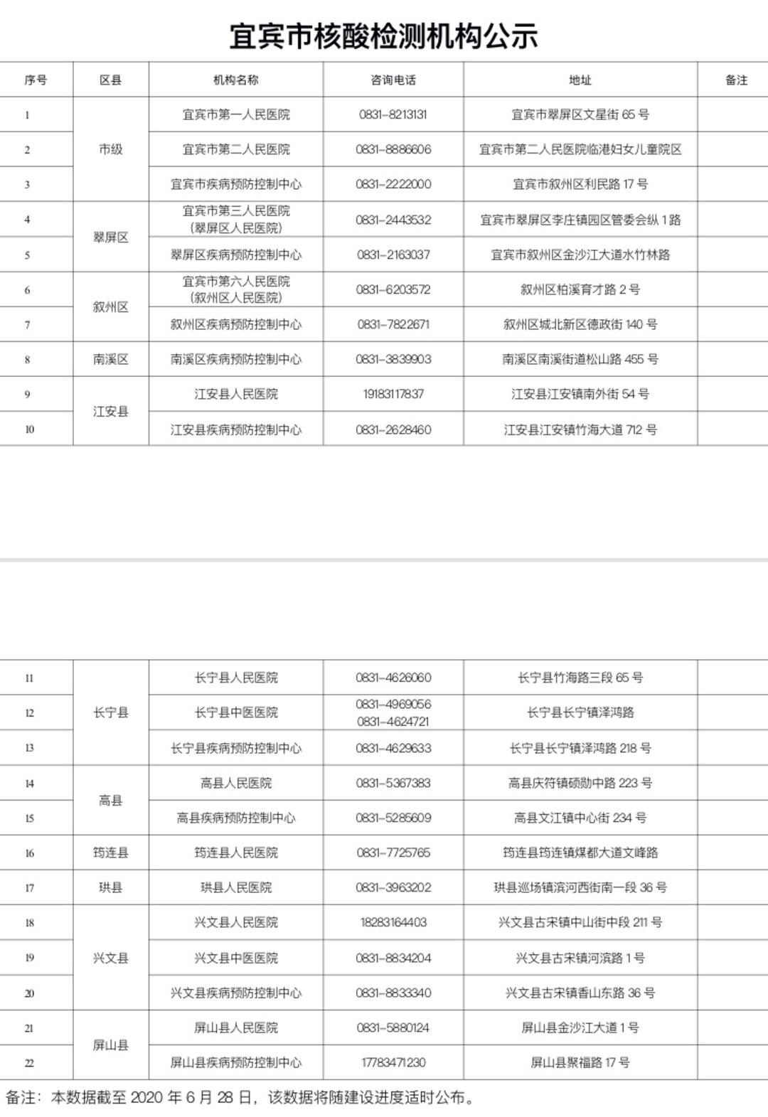 四川宜宾实现核酸检测县域全覆盖