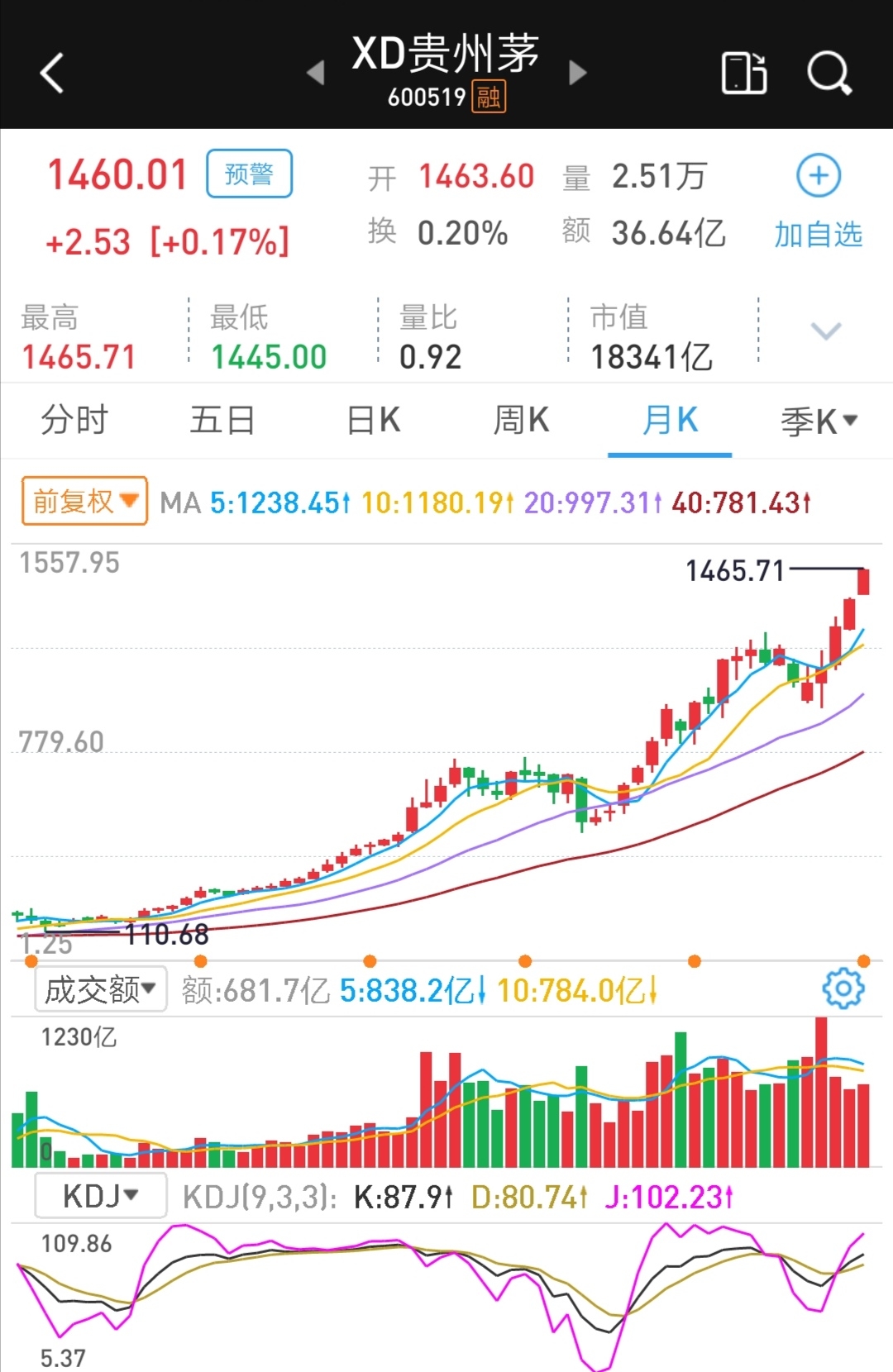贵州茅台股票还能买吗?