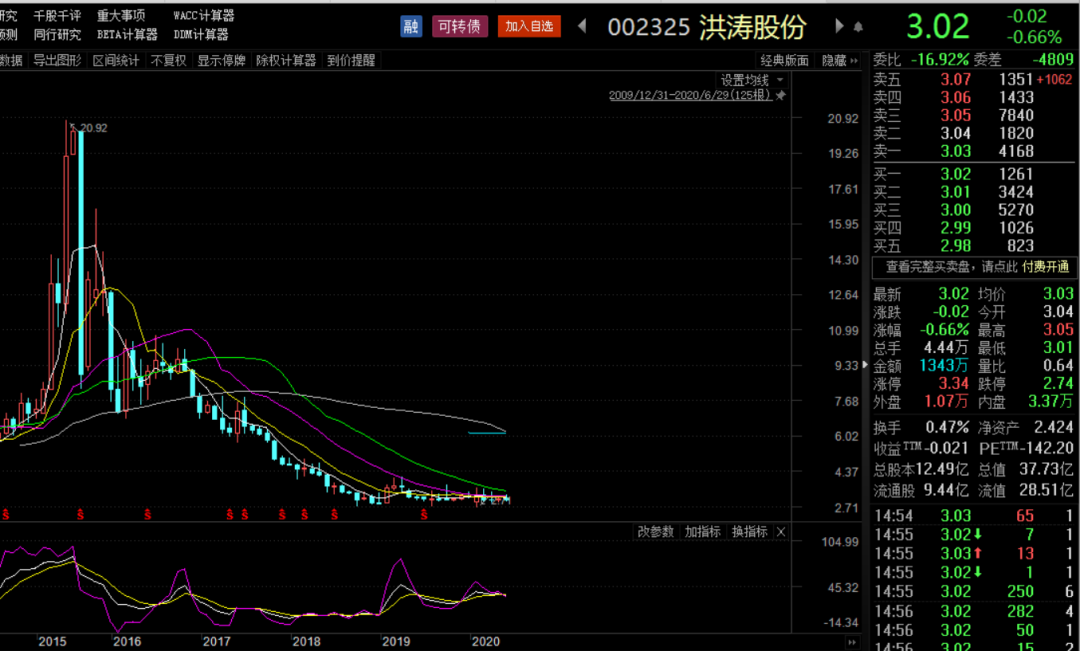 6月30日投资提示-为洪涛股份的诚意所感动