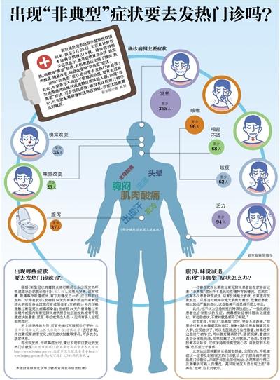 出现"非典型"症状要去发热门诊吗?