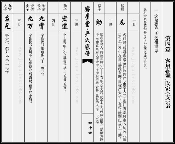 家谱,家族,欧阳修式,修谱