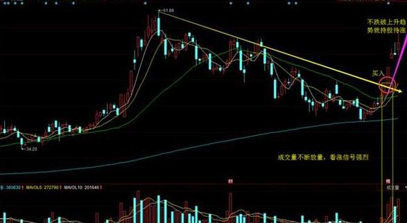 10年前买入5万元招商银行股票,放到现在分红总收益多少?深思