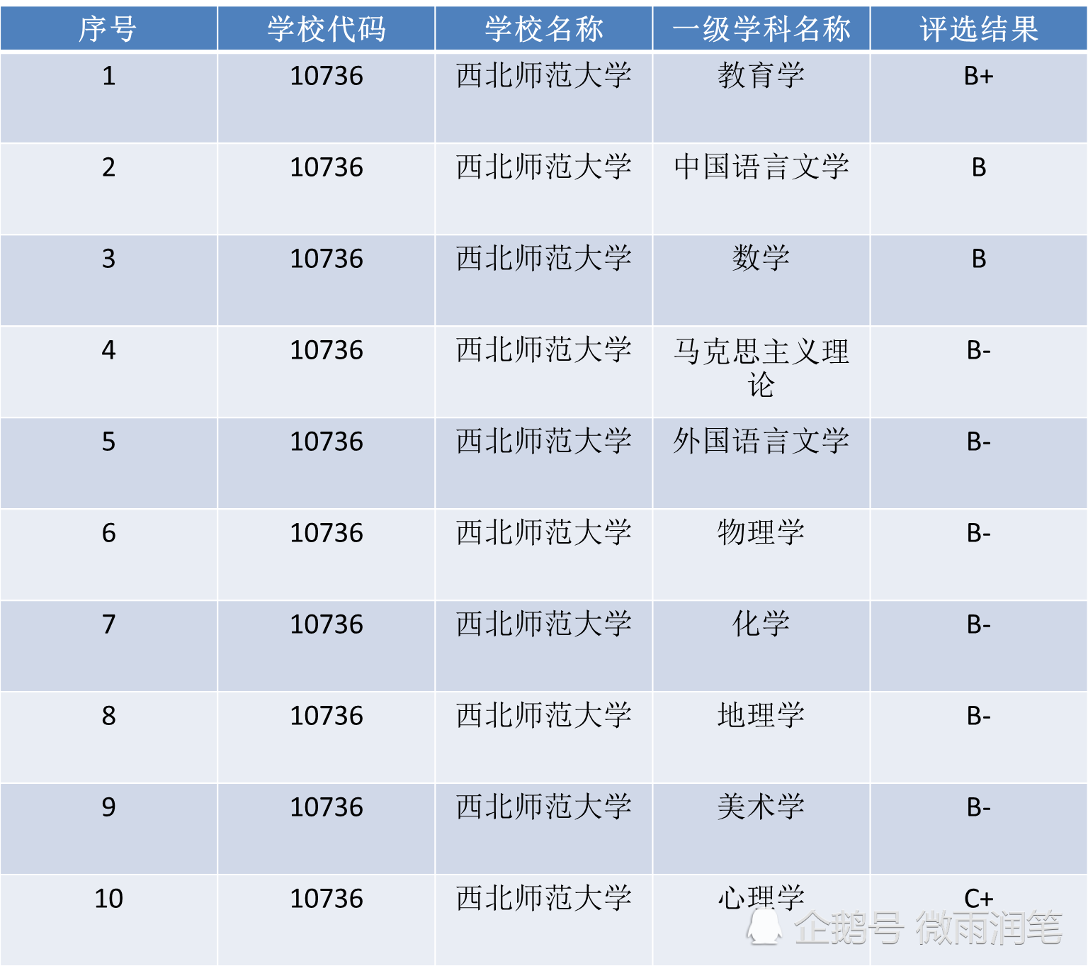 高校,西北师范大学,甘肃,甘肃兰州,天水师范学院,教育学