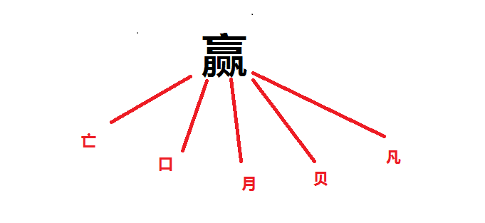 孩子多大可以识字?过早过晚都不行,家长需谨记3条原则5个窍门