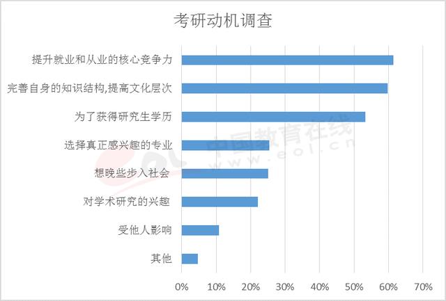 硕士毕业生:研究生学历月薪一万二只能想想,重点在这里!