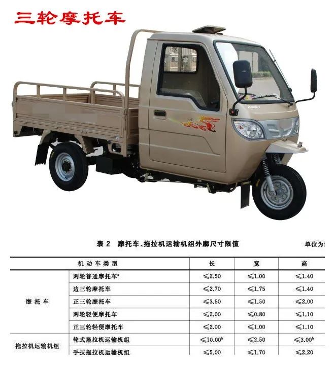 三轮摩托车,c1驾照,三轮车,驾驶证,准驾车型