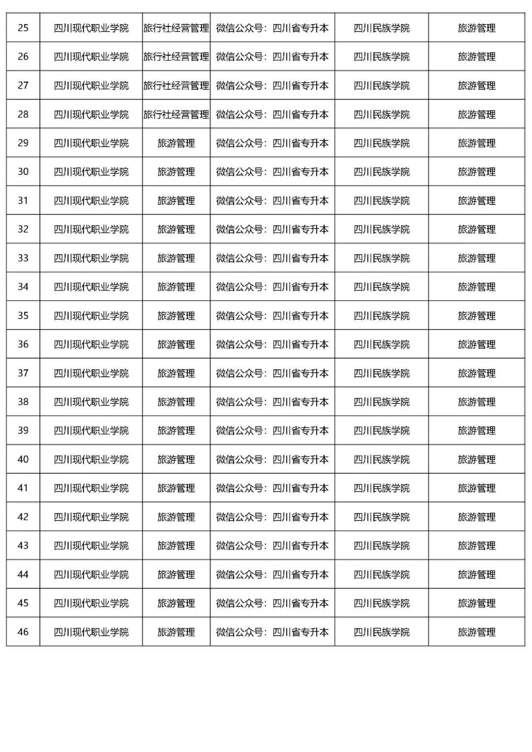 【预录名单】2020四川民族学院